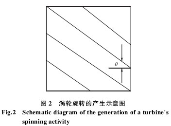 u݆D(zhun)Įa(chn)ʾD