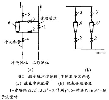 D(zhun)Ӌ(j)y(c)K۽|(zh)׃bʾD