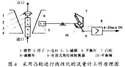 ٹD(zhun)Ӌ(j)͹݆M(jn)оԻӋ(j)ԭD