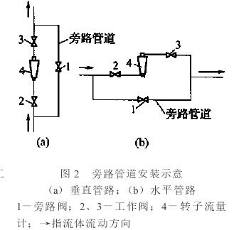 D(zhun)Ӌ·ܵbʾD