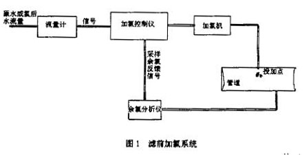 늴Ӌ(j)Vǰӵ\ϵy(tng)ʾD