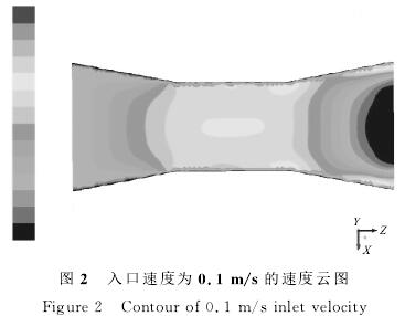 늴Ӌ(j)ٶȞ0.1/sٶƈD