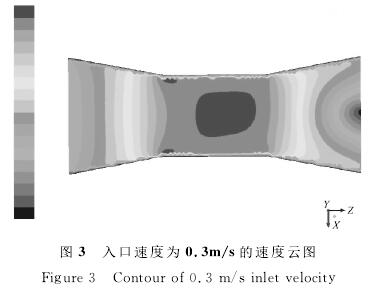 늴Ӌ(j)ٶȞ0.3/sٶƈD