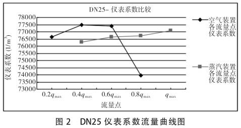 DN25uӋ(j)ϵ(sh)-D