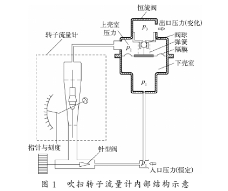 D(zhun)Ӌ(j)(ni)Y(ji)(gu)ʾD