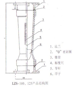 ϹD(zhun)Ӌ(j)LZS-100125Y(ji)(gu)D