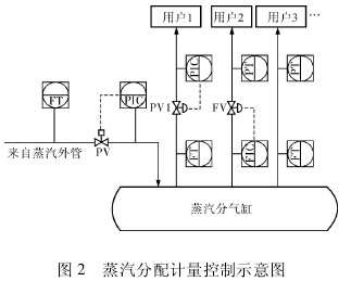 Ӌ(j)ʾD