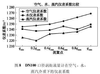 DN100 ڏuӋ(j)ڿ՚⡢ˮ